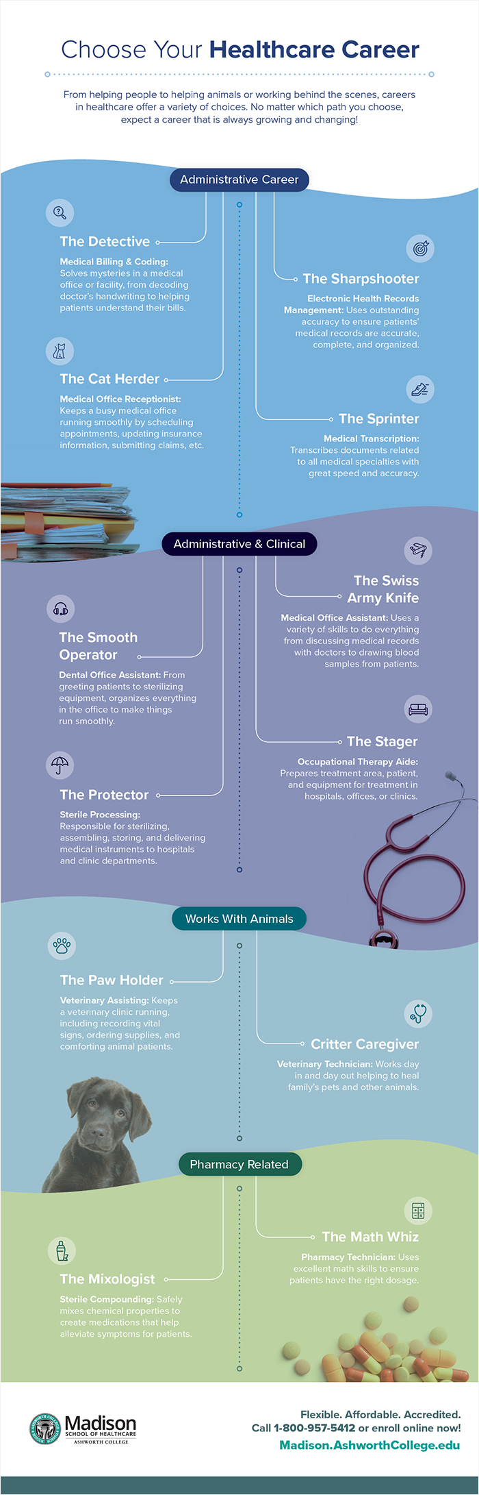 Infographic: Choose Your Healthcare Career