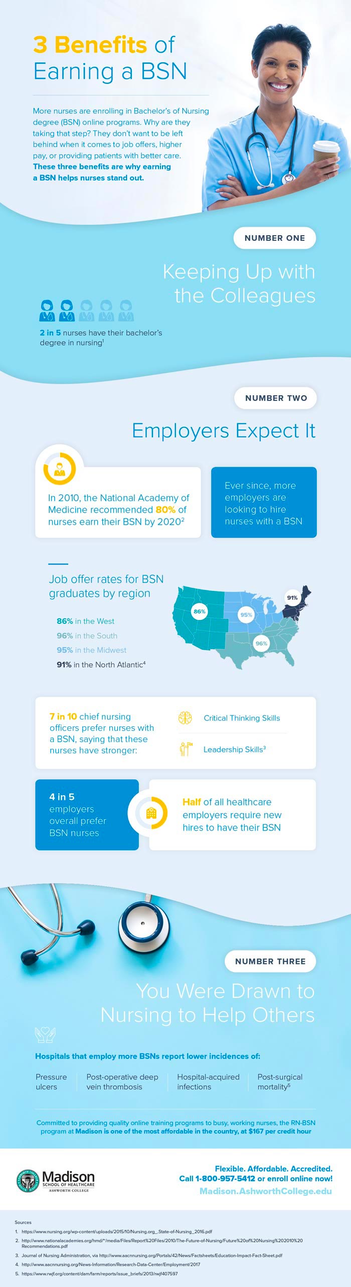 Online BSN Benefits Infographic - Madison School of Healthcare